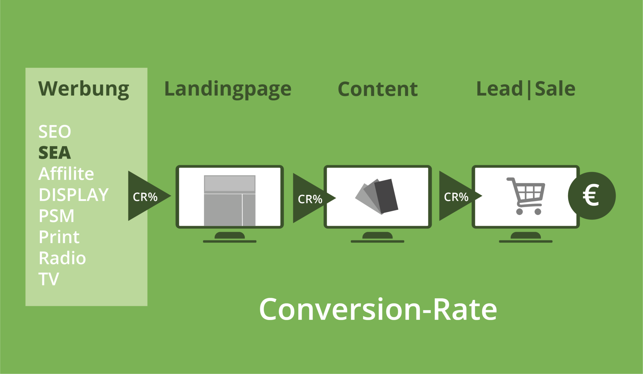 Conversion-Rate-2048x1193