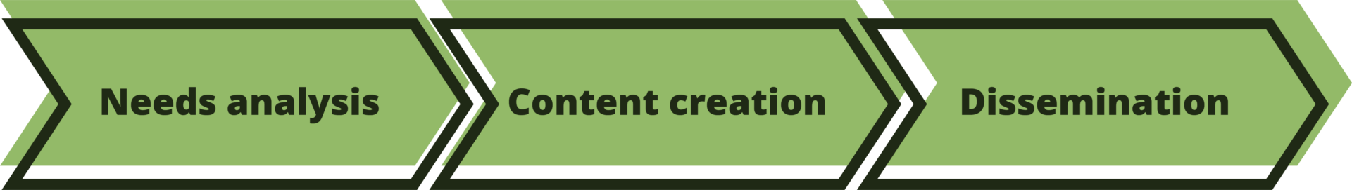 Content marketing tasks