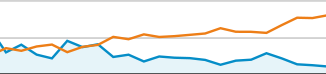 Optimierung von Conversionrate